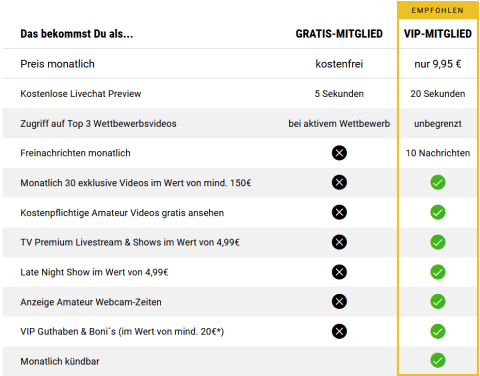 Visit-X: Erfahrungen und Bewertung – Der große Visit X Test 2024